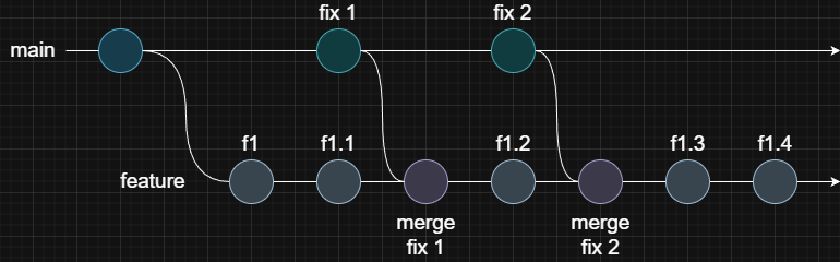 merge-fix